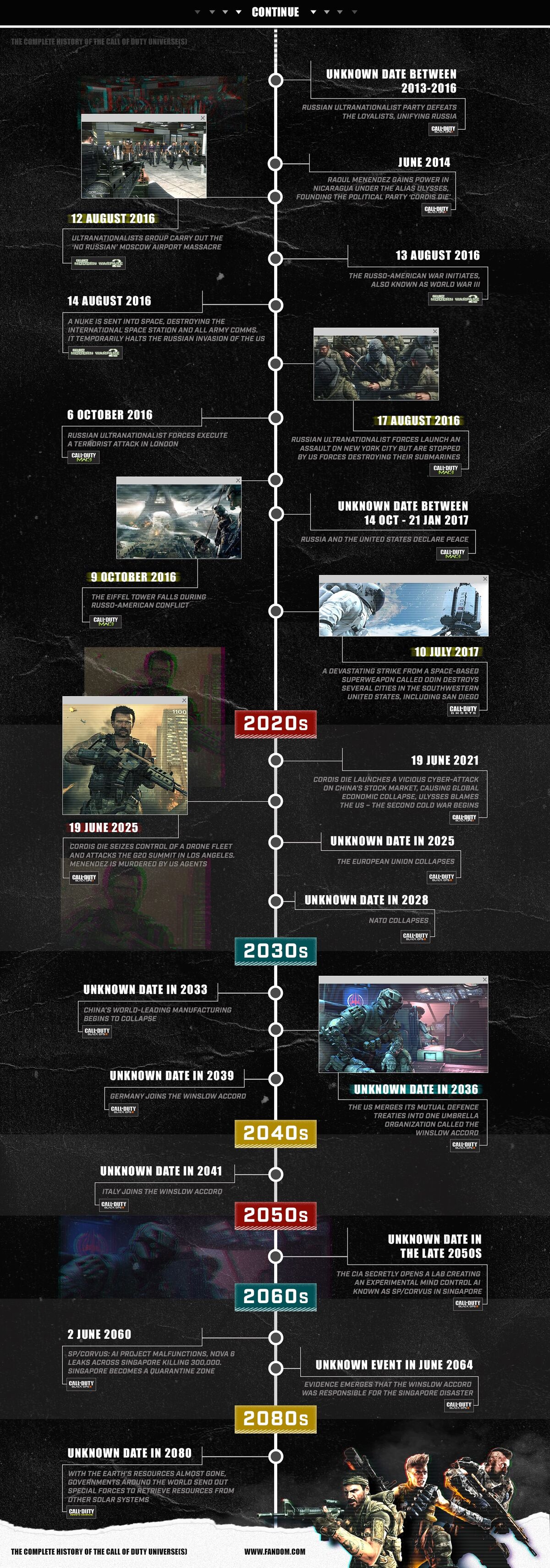 call of duty zombies timeline